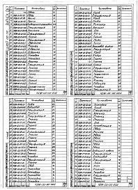 Состав альбома. Шифр 11.80-ТНО СредстваВыпуск 067 Двухходовая конвекционная сушильная камера с паровым подогревом НДЖ-00-00-00. Части 1 и 2