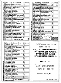 Состав альбома. Шифр 11.80-ТНО СредстваВыпуск 071 Пульт управления БКТ-00-00-00