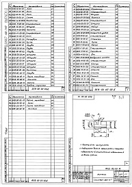 Состав альбома. Шифр 11.80-ТНО СредстваВыпуск 073 Насосная станция НЕВ-00-00-00