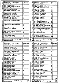 Состав альбома. Шифр 11.80-ТНО СредстваВыпуск 077 Стенд для промывки и заправки гидросистемы экскаваторов НГХ-00-00-00. Части 1, 2, 3 и 4