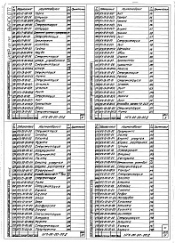 Состав альбома. Шифр 11.80-ТНО СредстваВыпуск 077 Стенд для промывки и заправки гидросистемы экскаваторов НГХ-00-00-00. Части 1, 2, 3 и 4