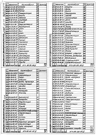 Состав альбома. Шифр 11.80-ТНО СредстваВыпуск 077 Стенд для промывки и заправки гидросистемы экскаваторов НГХ-00-00-00. Части 1, 2, 3 и 4