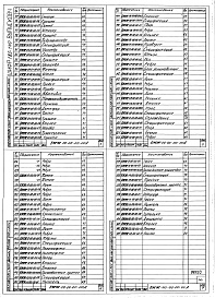 Состав альбома. Шифр 11.80-ТНО СредстваВыпуск 084 Стенд для сборки пружин натяжения ВЖЖ-00-00-00-00