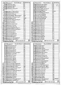 Состав альбома. Шифр 11.80-ТНО СредстваВыпуск 091 Распылительная камера с экранным гидрофильтром для окраски изделий ВЖР-00-00-00-00. Части 1, 2 и 3