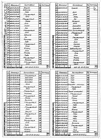 Состав альбома. Шифр 11.80-ТНО СредстваВыпуск 094 Бескамерная установка с нижним отсосом воздуха для окраски крупногабаритных изделий НДМ-00-00-00-00. Рабочие чертежи