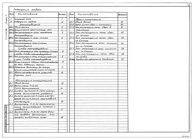 Состав альбома. Типовой проект 211-1-457.88Альбом 3 Электротехнические чертежи      