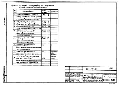 Состав альбома. Типовой проект 211-1-457.88Альбом 6 Задание заводу на изготовление щитов и пультов автоматизации      