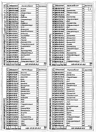 Состав альбома. Шифр 11.80-ТНО СредстваВыпуск 095 Бескамерная установка с нижним отсосом воздуха для окраски крупногабаритных изделий НДН-00-00-00-00. Рабочие чертежи