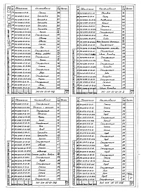 Состав альбома. Шифр 11.80-ТНО СредстваВыпуск 098 Части 1, 2, 3. Трехходовые сушильные камеры модульные 540-3СК15 (L=15 м), 540-3СК12 (L=12,5 м), 540-3СК10 (L=10 м), 540-3СК7 (L=7,5 м). Рабочие чертежи