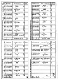 Состав альбома. Шифр 11.80-ТНО СредстваВыпуск 098 Части 1, 2, 3. Трехходовые сушильные камеры модульные 540-3СК15 (L=15 м), 540-3СК12 (L=12,5 м), 540-3СК10 (L=10 м), 540-3СК7 (L=7,5 м). Рабочие чертежи