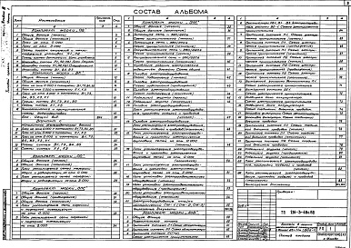 Состав фльбома. Типовой проект 291-3-48с.88Альбом 3 Часть 1 Отопление и вентиляция. Внутренние водопровод и канализация. Связь и сигнализация. Пожарная сигнализация.     Часть 2 Электрооборудование. Автоматизация отопительных и вентиляционных систем     