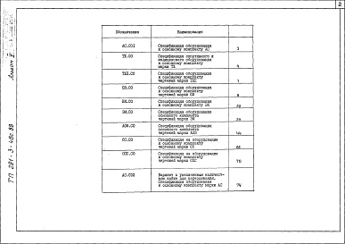 Состав фльбома. Типовой проект 291-3-48с.88Альбом 5 Спецификации оборудования     