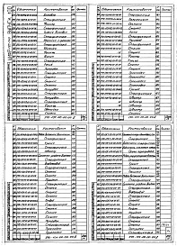 Состав альбома. Шифр 11.80-ТНО СредстваВыпуск 100 Части 1, 2, 3. Одноходовые сушильные камеры модульные 540-1СК15 (L=15 м), 540-1СК12 (L=12,5 м), 540-1СК10 (L=10 м), 540-1СК7 (L=7,5 м). Рабочие чертежи