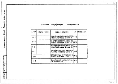 Состав альбома. Типовой проект 211-1-506.90Альбом 4 Спецификация оборудования