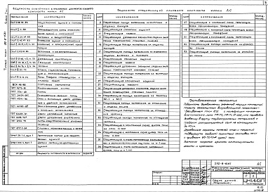 Состав альбома. Типовой проект 292-8-15.87Альбом 1 Архитектурно-строительные чертежи. Технология. Часть 1