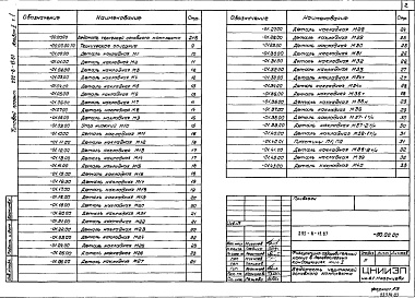 Состав альбома. Типовой проект 292-8-15.87Альбом 2 Строительные изделия. Часть 1