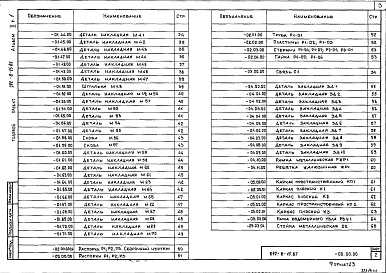 Состав альбома. Типовой проект 292-8-15.87Альбом 2 Строительные изделия. Часть 1