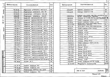 Состав альбома. Типовой проект 292-8-15.87Альбом 2 Строительные изделия. Часть 1