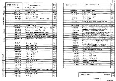 Состав альбома. Типовой проект 292-8-15.87Альбом 2 Строительные изделия. Часть 1