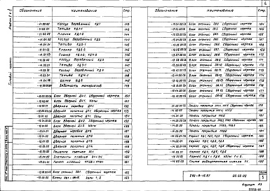 Состав альбома. Типовой проект 292-8-15.87Альбом 2 Строительные изделия. Часть 1