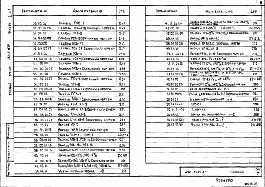 Состав альбома. Типовой проект 292-8-15.87Альбом 2 Строительные изделия. Часть 1