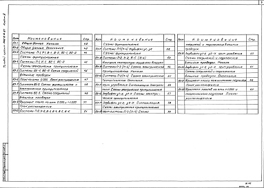 Состав альбома. Типовой проект 292-8-15.87Альбом 3 Отопление и вентиляция. Водоснабжение и канализация. Автоматизация сантехустройств    