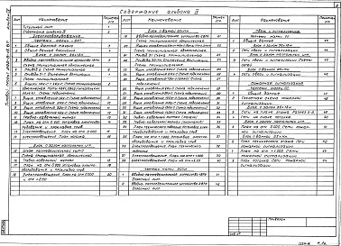 Состав альбома. Типовой проект 292-8-15.87Альбом 4 Электрооборудование. Связь и сигнализация. Пожарная сигнализация    
