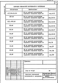 Состав альбома. Типовой проект 292-8-15.87Альбом 8 Ведомости потребности в материалах  