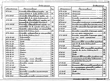 Состав альбома. Серия 5.905-15 Оборудование,Выпуск 1 Рабочие чертежи. Части 1 и 2