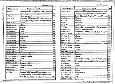 Состав альбома. Серия 5.905-15 Оборудование,Выпуск 1 Рабочие чертежи. Части 1 и 2