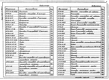 Состав альбома. Серия 5.905-15 Оборудование,Выпуск 1 Рабочие чертежи. Части 1 и 2