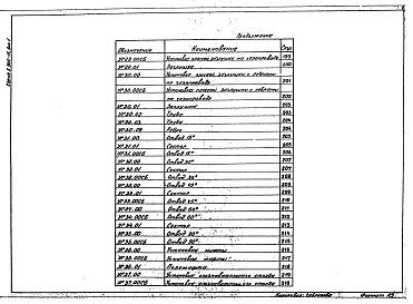 Состав альбома. Серия 5.905-15 Оборудование,Выпуск 1 Рабочие чертежи. Части 1 и 2