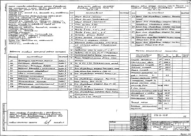 Состав альбома. Типовой проект 292-8-16.87Альбом 1 Архитектурно-строительные чертежи. Технология   