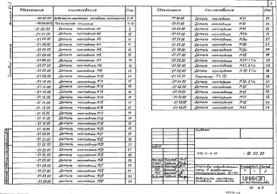 Состав альбома. Типовой проект 292-8-16.87Альбом 2 Строительные изделия. Часть 1