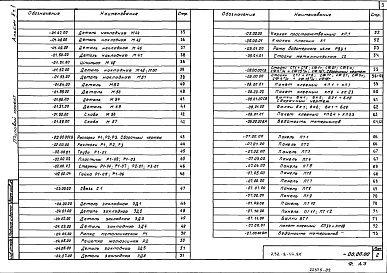 Состав альбома. Типовой проект 292-8-16.87Альбом 2 Строительные изделия. Часть 1