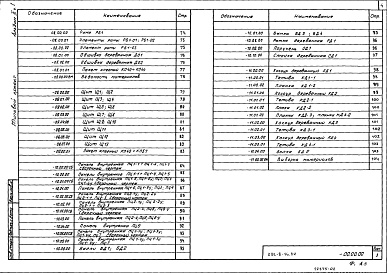 Состав альбома. Типовой проект 292-8-16.87Альбом 2 Строительные изделия. Часть 1