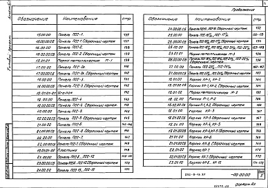 Состав альбома. Типовой проект 292-8-16.87Альбом 2 Строительные изделия. Часть 1