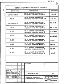 Состав альбома. Типовой проект 292-8-16.87Альбом 7 Ведомости потребности в материалах 