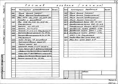 Состав альбома. Типовой проект 294-2-69мАльбом 2 Изделия заводского изготовления     