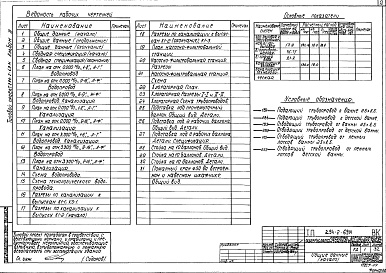 Состав альбома. Типовой проект 294-2-69мАльбом 3 Водопровод и канализация     