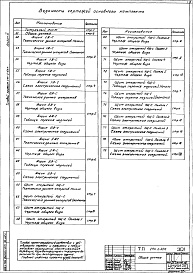 Состав альбома. Типовой проект 294-2-69мАльбом 6 Электрооборудование. Задание заводу-изготовителю     