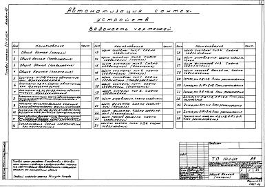 Состав альбома. Типовой проект 294-2-69мАльбом 7 Автоматизация сантехустройств     