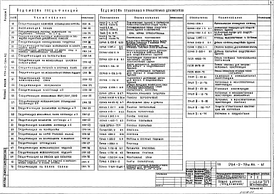 Состав альбома. Типовой проект 294-2-78м.86Альбом 1 Архитектурно-строительные и технологические чертежи    