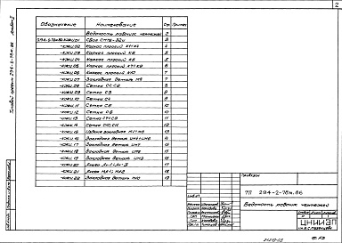 Состав альбома. Типовой проект 294-2-78м.86Альбом 2 Изделия заводского изготовления    