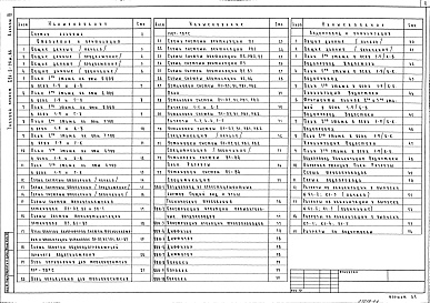 Состав альбома. Типовой проект 294-2-78м.86Альбом 3 Чертежи санитарно-технических систем и устройств    