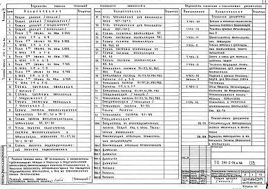 Состав альбома. Типовой проект 294-2-78м.86Альбом 3 Чертежи санитарно-технических систем и устройств    