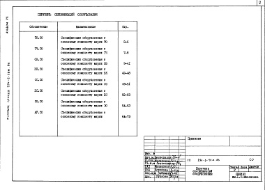 Состав альбома. Типовой проект 294-2-78м.86Альбом 7 Спецификация оборудования    