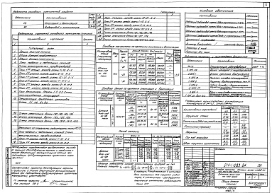 Состав фльбома. Типовой проект 214-1-283.84Альбом 2 Отопление и вентиляция. Внутренний водопровод и канализация      