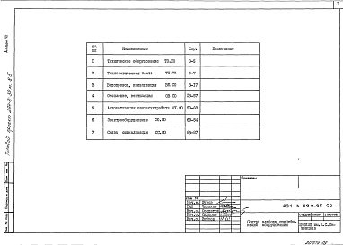 Состав фльбома. Типовой проект 294-3-39м.85Альбом 7 Спецификации оборудования     