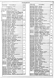 Состав альбома. Серия 5.904-47 ВоздухораспределителиВыпуск 1 Рабочие чертежи 